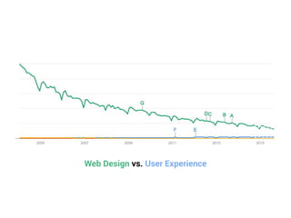 Web Design vs. User Experience 
 