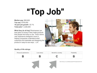 “Top Job” 
http://money.cnn.com/pf/best-jobs/2012/snapshots/43.html 
 