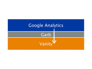 Google Analytics

     Garb

     Vanity
 