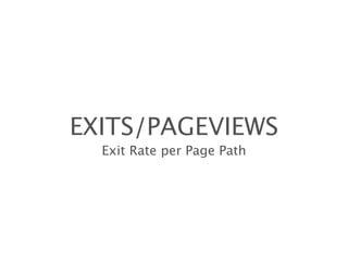 EXITS/PAGEVIEWS
  Exit Rate per Page Path
 