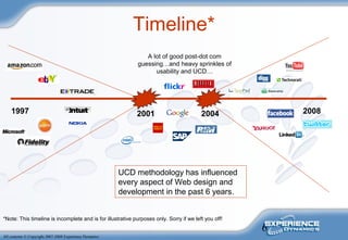 6
All contents © Copyright 2007-2008 Experience Dynamics
Timeline*
1997 20082001 2004
A lot of good post-dot com
guessing…and heavy sprinkles of
usability and UCD…
UCD methodology has influenced
every aspect of Web design and
development in the past 6 years.
*Note: This timeline is incomplete and is for illustrative purposes only. Sorry if we left you off!
 
