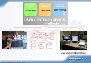 7
All contents © Copyright 2007-2008 Experience Dynamics
www.usabilitylabrental.com
 