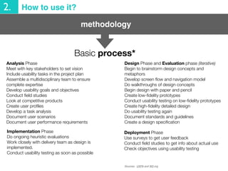methodology
2. How to use it?
Basic process*
Sources: UXPA and W3.org
Analysis Phase
Meet with key stakeholders to set vis...