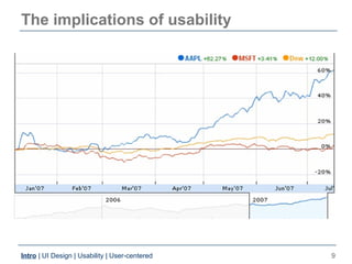 The implications of usability




Intro | UI Design | Usability | User-centered   9
 