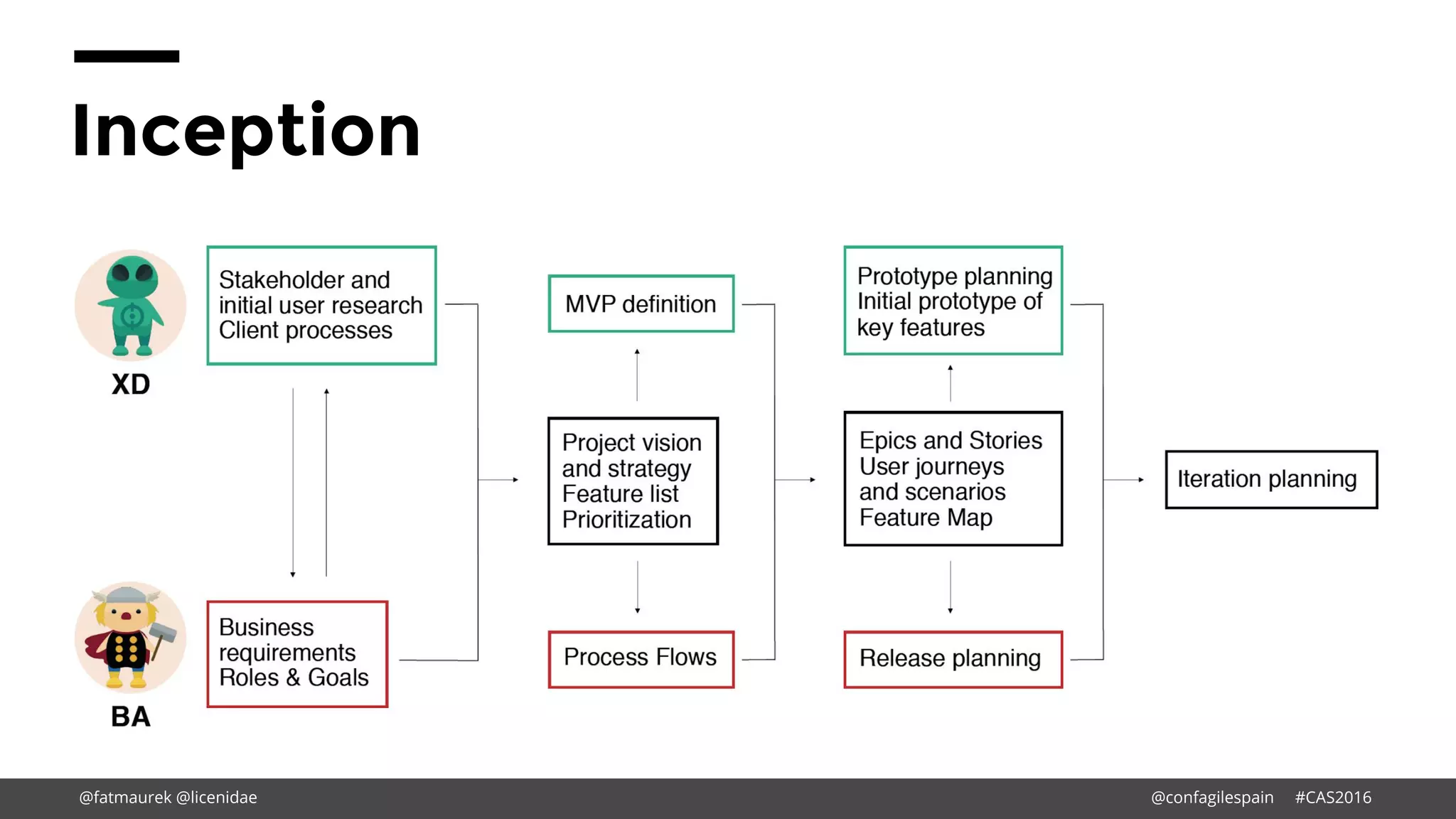 Inception
@fatmaurek @licenidae @confagilespain #CAS2016
 