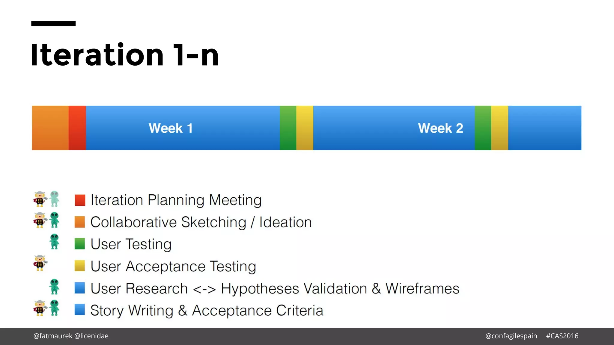 Iteration 1-n
@fatmaurek @licenidae @confagilespain #CAS2016
 