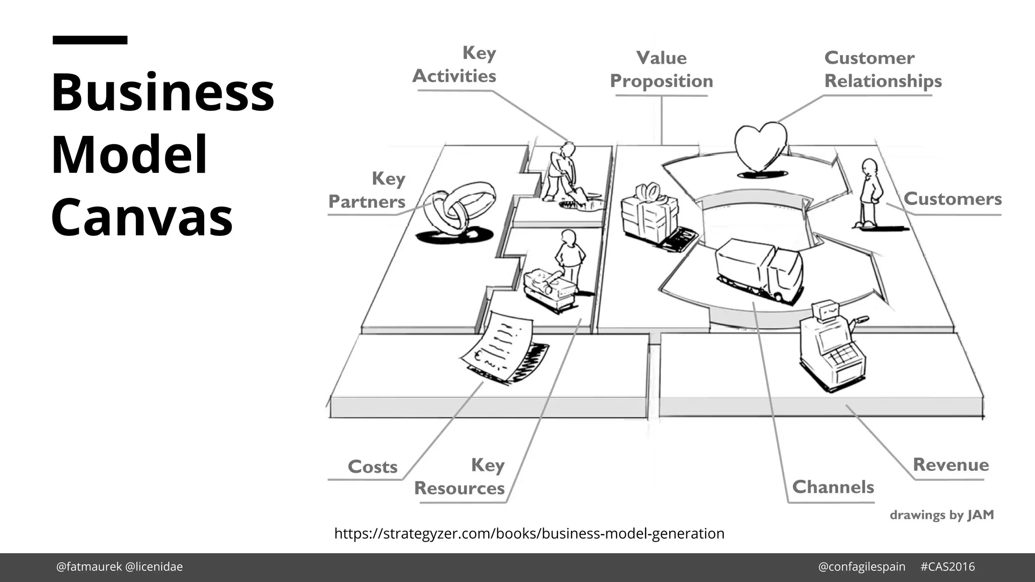 Business
Model
Canvas
https://strategyzer.com/books/business-model-generation
@fatmaurek @licenidae @confagilespain #CAS2016
 