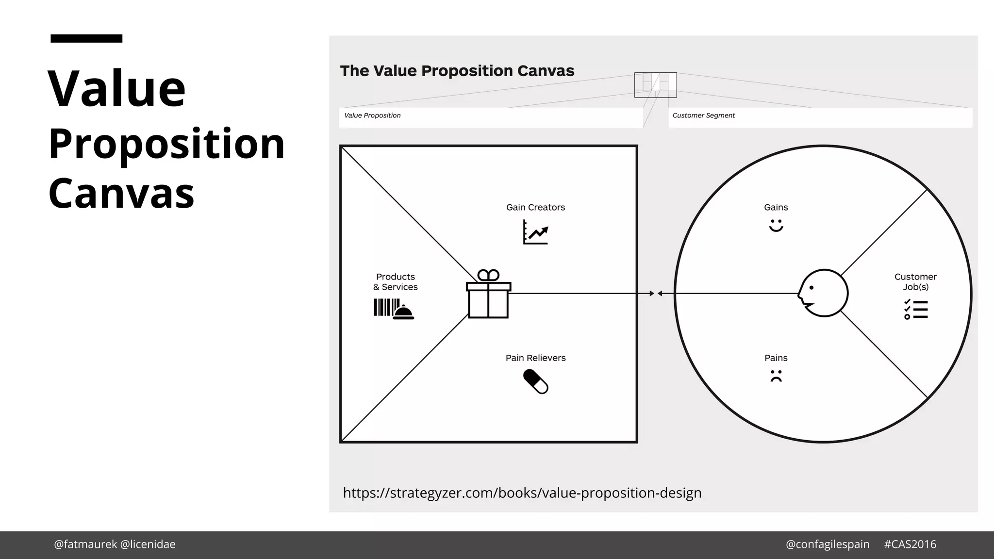 Value
Proposition
Canvas
https://strategyzer.com/books/value-proposition-design
@fatmaurek @licenidae @confagilespain #CAS2016
 