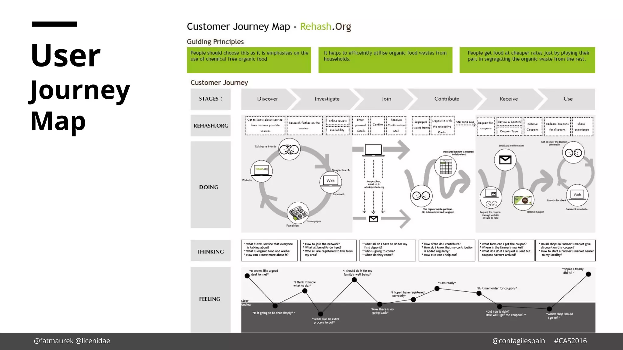 User
Journey
Map
@fatmaurek @licenidae @confagilespain #CAS2016
 