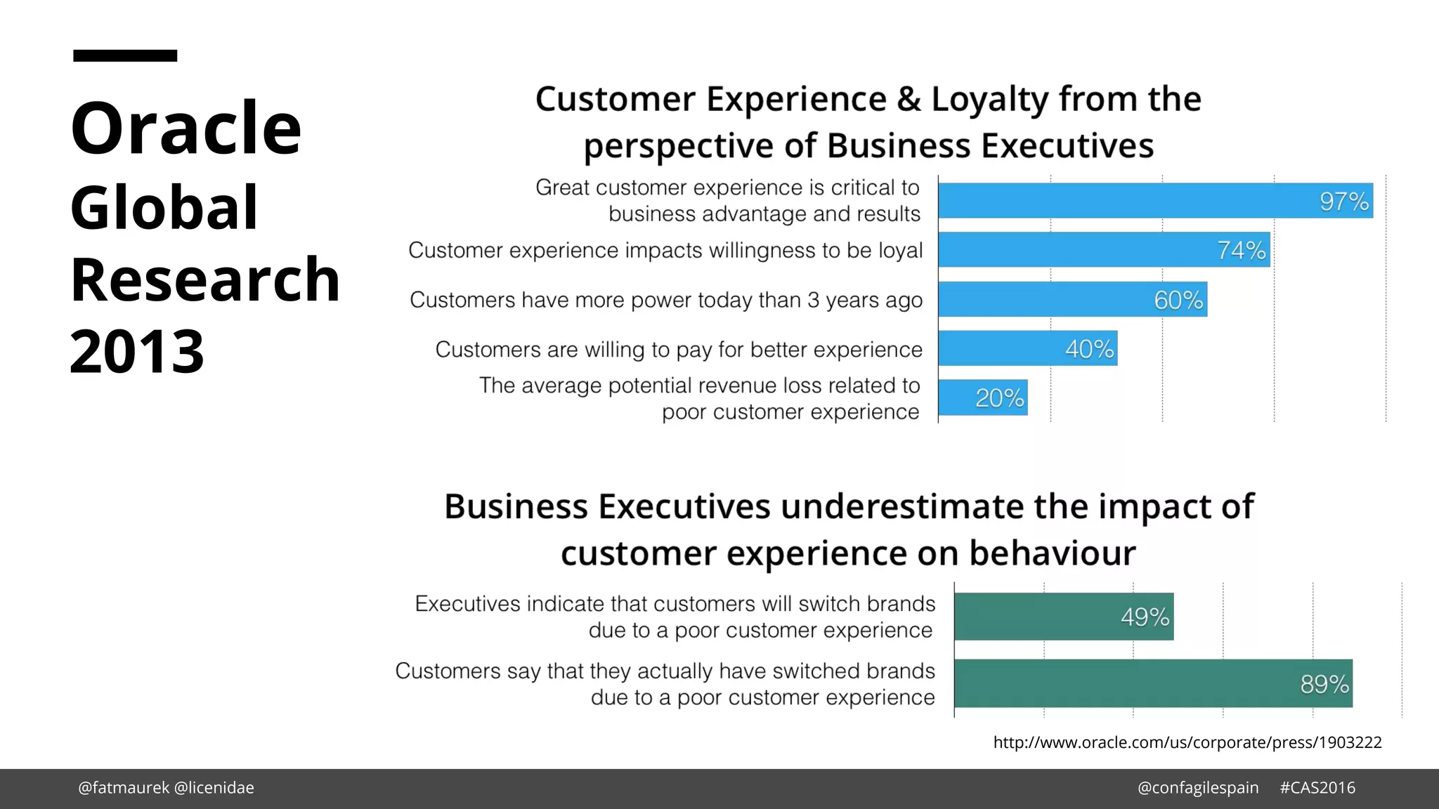 Oracle
Global
Research
2013
http://www.oracle.com/us/corporate/press/1903222
@fatmaurek @licenidae @confagilespain #CAS2016
 