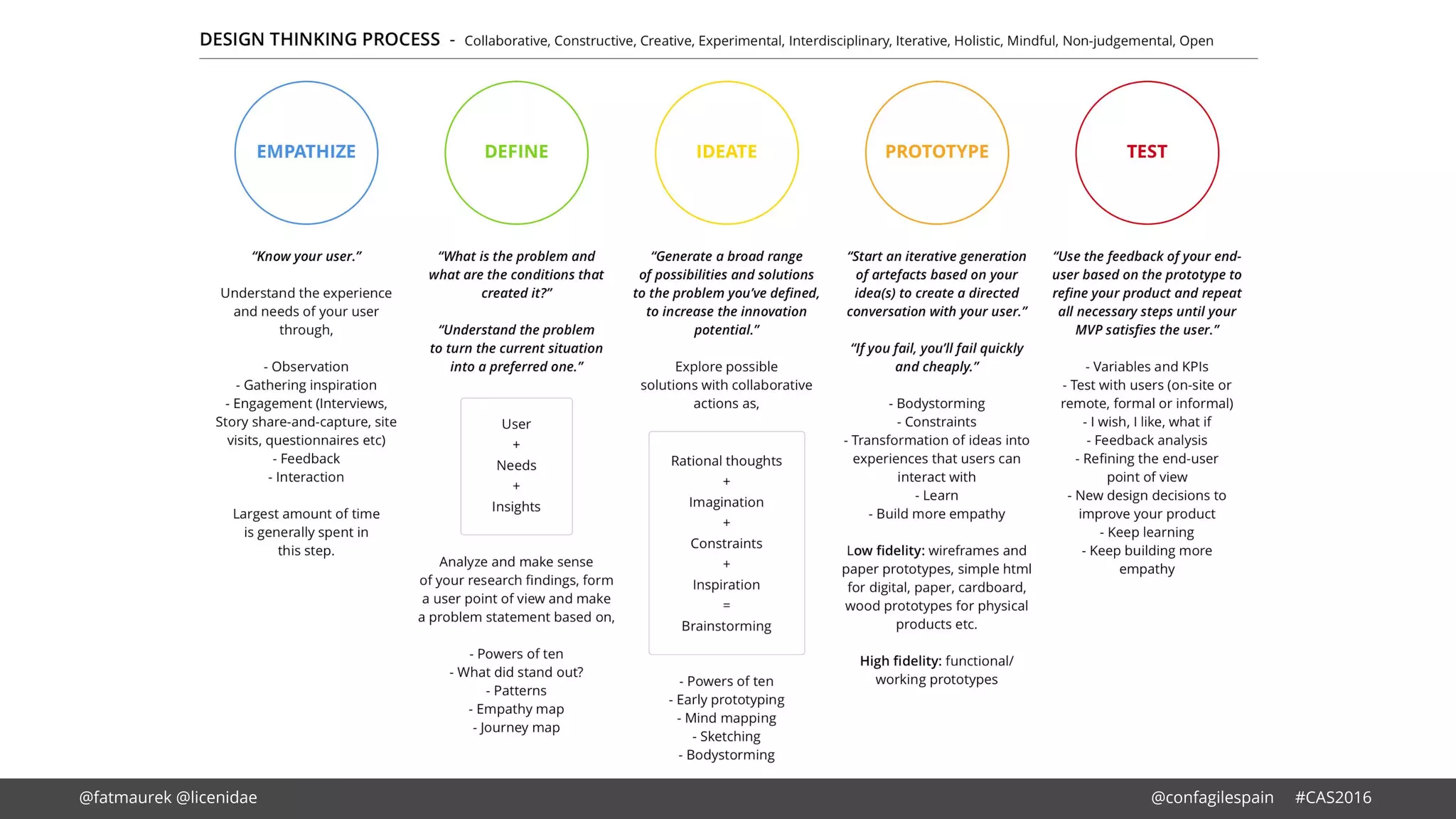 @fatmaurek @licenidae @confagilespain #CAS2016
 