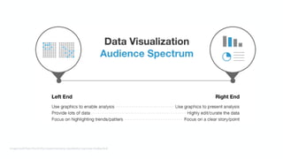 Image credit Ryan Morrill http://www.improving-visualisation.org/case-studies/id=6
 