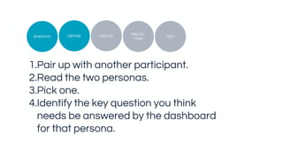 1.Pair up with another participant.
2.Read the two personas.
3.Pick one.
4.Identify the key question you think
needs be answered by the dashboard
for that persona.
TEST
PROTO-
TYPE
IDEATEDEFINEEMPATHY
 