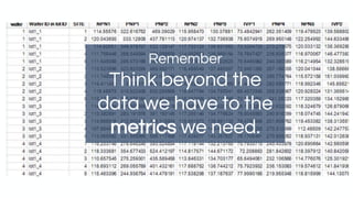 Remember
Think beyond the
data we have to the
metrics we need.
 