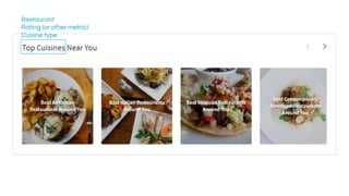 Restaurant
Rating (or other metric)
Cuisine type
 