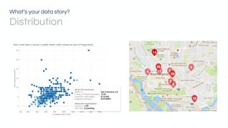 What’s your data story?
Distribution
 