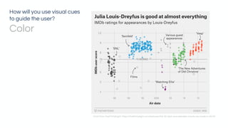 How will you use visual cues
to guide the user?
Color
Chart from FiveThirtyEight: https://fivethirtyeight.com/features/the-52-best-and-weirdest-charts-we-made-in-2016/
 