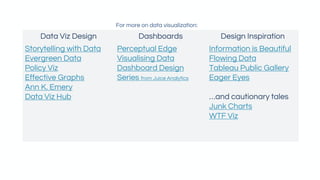 Data Viz Design Dashboards Design Inspiration
Storytelling with Data
Evergreen Data
Policy Viz
Effective Graphs
Ann K. Emery
Data Viz Hub
Perceptual Edge
Visualising Data
Dashboard Design
Series from Juice Analytics
Information is Beautiful
Flowing Data
Tableau Public Gallery
Eager Eyes
…and cautionary tales
Junk Charts
WTF Viz
For more on data visualization:
 