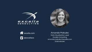 Amanda Makulec
Data Visualization Lead
Excella Consulting
amanda.makulec@excella.com
@abmakulec
excella.com
@excellaco
 