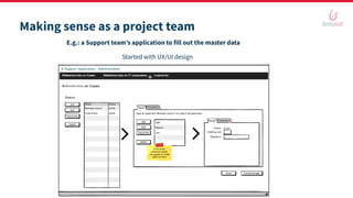 Making sense as a project team
E.g.: a Support team’s application to fill out the master data
Started with UX/UI design
 
