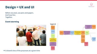Before any tool, use pens and papers.
And have fun.
Together.
Event storming
Design = UX and UI
⇒ A shared view of the processes at a given time
 