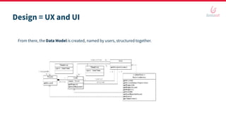 Design = UX and UI
From there, the Data Model is created, named by users, structured together.
 