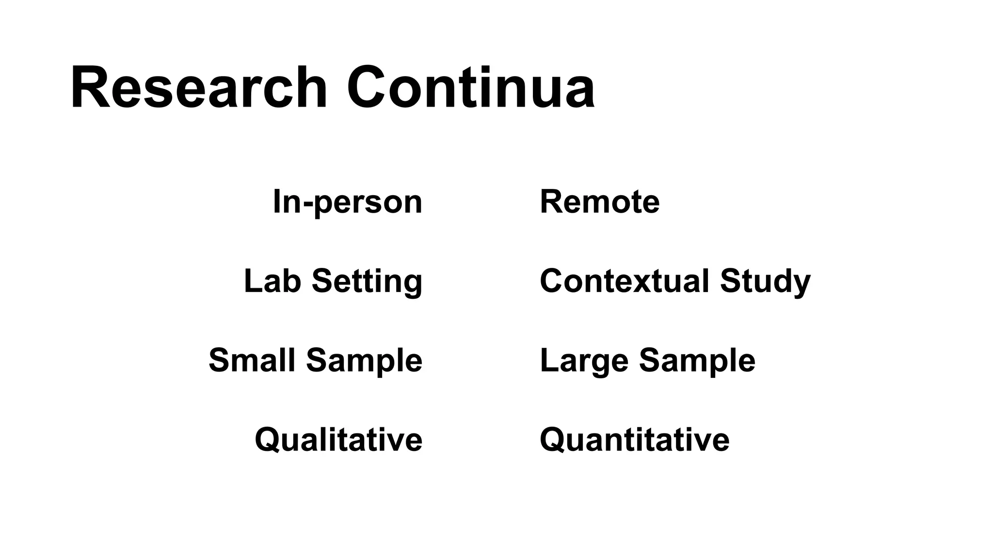 Research Continua 
In-person 
Lab Setting 
Small Sample 
Qualitative 
Remote 
Contextual Study 
Large Sample 
Quantitative 
 