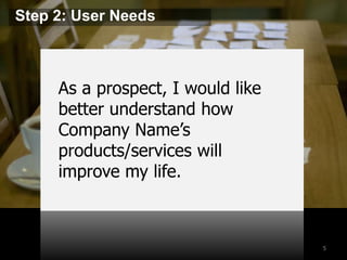 5 
Step 2: User Needs 
As a prospect, I would like 
better understand how 
Company Name’s 
products/services will 
improve my life. 
 