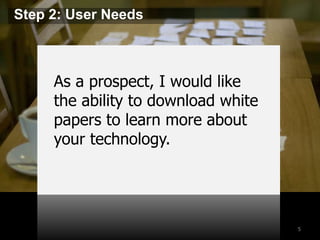 5 
Step 2: User Needs 
As a prospect, I would like 
the ability to download white 
papers to learn more about 
your technology. 
 