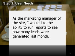Step 2: User Needs 
5 
As the marketing manager of 
the site, I would like the 
ability to run reports to see 
how many leads were 
generated last month. 
 