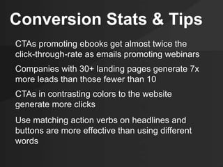 Conversion Stats & Tips 
CTAs promoting ebooks get almost twice the 
click-through-rate as emails promoting webinars 
Companies with 30+ landing pages generate 7x 
more leads than those fewer than 10 
CTAs in contrasting colors to the website 
generate more clicks 
Use matching action verbs on headlines and 
buttons are more effective than using different 
words 
 
