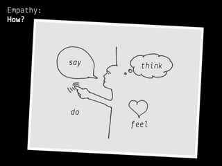 Empathy:
How?



           say     think




           do
                 feel
 