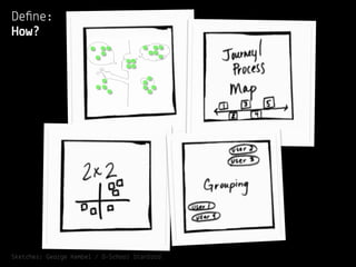 Deﬁne:
How?




Sketches: George Kembel / D-School Stanford
 