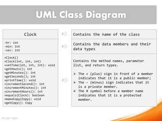 Java - User Defined classes | PPTX | Programming Languages | Computing