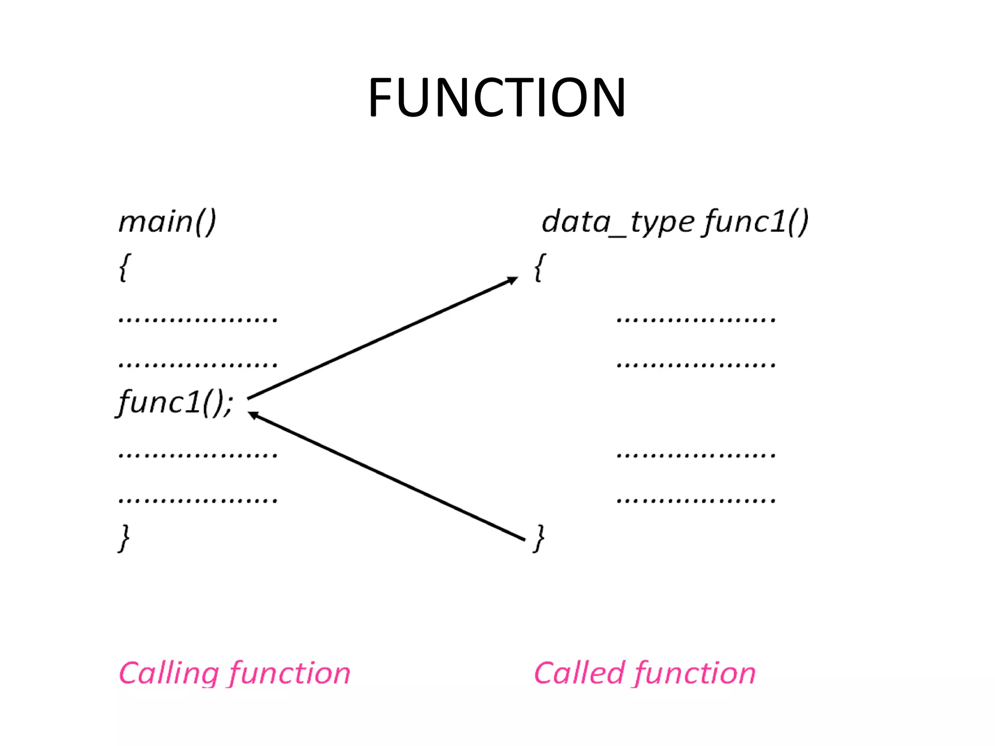 FUNCTION 