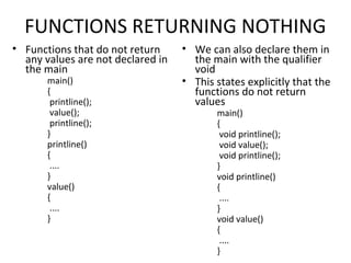 User defined functions in C programmig | PPT
