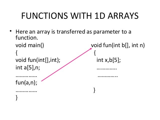 User defined functions in C programmig
