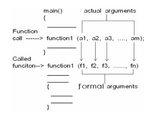 User_Defined_Functions_ppt_slideshare. | PDF