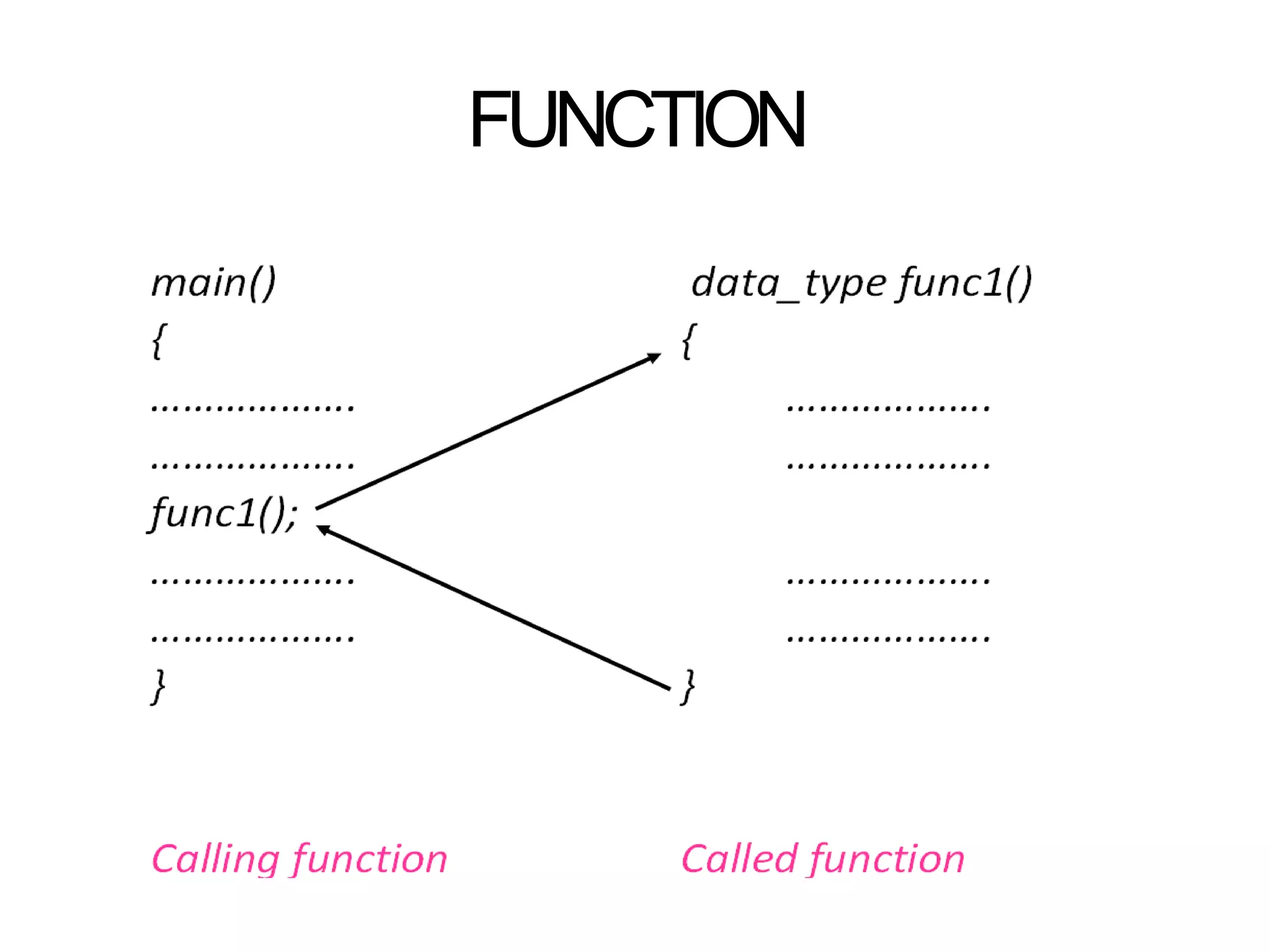 FUNCTION
 