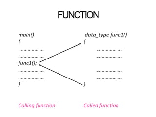 FUNCTION
 