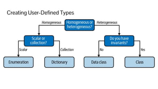 Creating User-Deﬁned Types
 