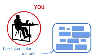 YOU
Tasks completed in
a month
 