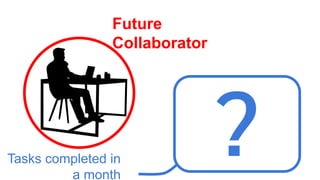 ?
Future
Collaborator
Tasks completed in
a month
 