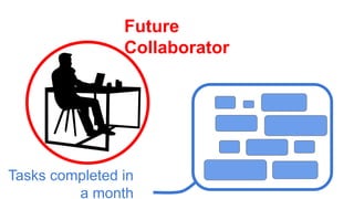 Future
Collaborator
Tasks completed in
a month
 
