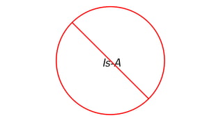 Is-A
 