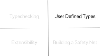Typechecking User Deﬁned Types
Extensibility Building a Safety Net
 