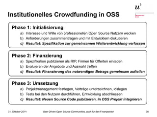 Institutionelles Crowdfunding in OSS 
Phase 1: Initialisierung 
a) Interesse und Wille von professionellen Open Source Nutzern wecken 
b) Anforderungen zusammentragen und mit Entwicklern diskutieren 
c) Resultat: Spezifikation zur gemeinsamen Weiterentwicklung verfassen 
Phase 2: Finanzierung 
a) Spezifikation publizieren als RfP, Firmen für Offerten einladen 
b) Evaluieren der Angebote und Auswahl treffen 
c) Resultat: Finanzierung des notwendigen Betrags gemeinsam aufteilen 
Phase 3: Umsetzung 
a) Projektmanagement festlegen, Verträge unterzeichnen, loslegen 
b) Tests bei den Nutzern durchführen, Entwicklung abschliessen 
c) Resultat: Neuen Source Code publizieren, in OSS Projekt integrieren 
User-Driven Open Source Communities, auch 31. Oktober 2014 für den Finanzsektor 38 
 