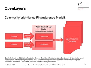 OpenLayers 
Community-orientiertes Finanzierungs-Modell: 
Quelle: Referat von Cédric Moullet, Leiter Bundes Geodaten Infrastruktur beim Bundesamt für Landestopografie 
swisstopo an IT-Beschaffungskonferenz 2013 „Crowd-funding finanzierte Software-Weiterentwicklung des 
nationalen Geoportals“, http://www.ch-open.ch/it-beschaffungskonferenz 
User-Driven Open Source Communities, auch 31. Oktober 2014 für den Finanzsektor 48 
 