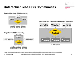 Unterschiedliche OSS Communities 
Classical Developer OSS Community: 
Single Vendor OSS Community: 
User Driven OSS Community (Anwender-Community): 
Quelle: http://opensource.com/business/13/6/four-types-organizational-structures-within-open-source-communities 
User-Driven Open Source Communities, auch 31. Oktober 2014 für den Finanzsektor 9 
 