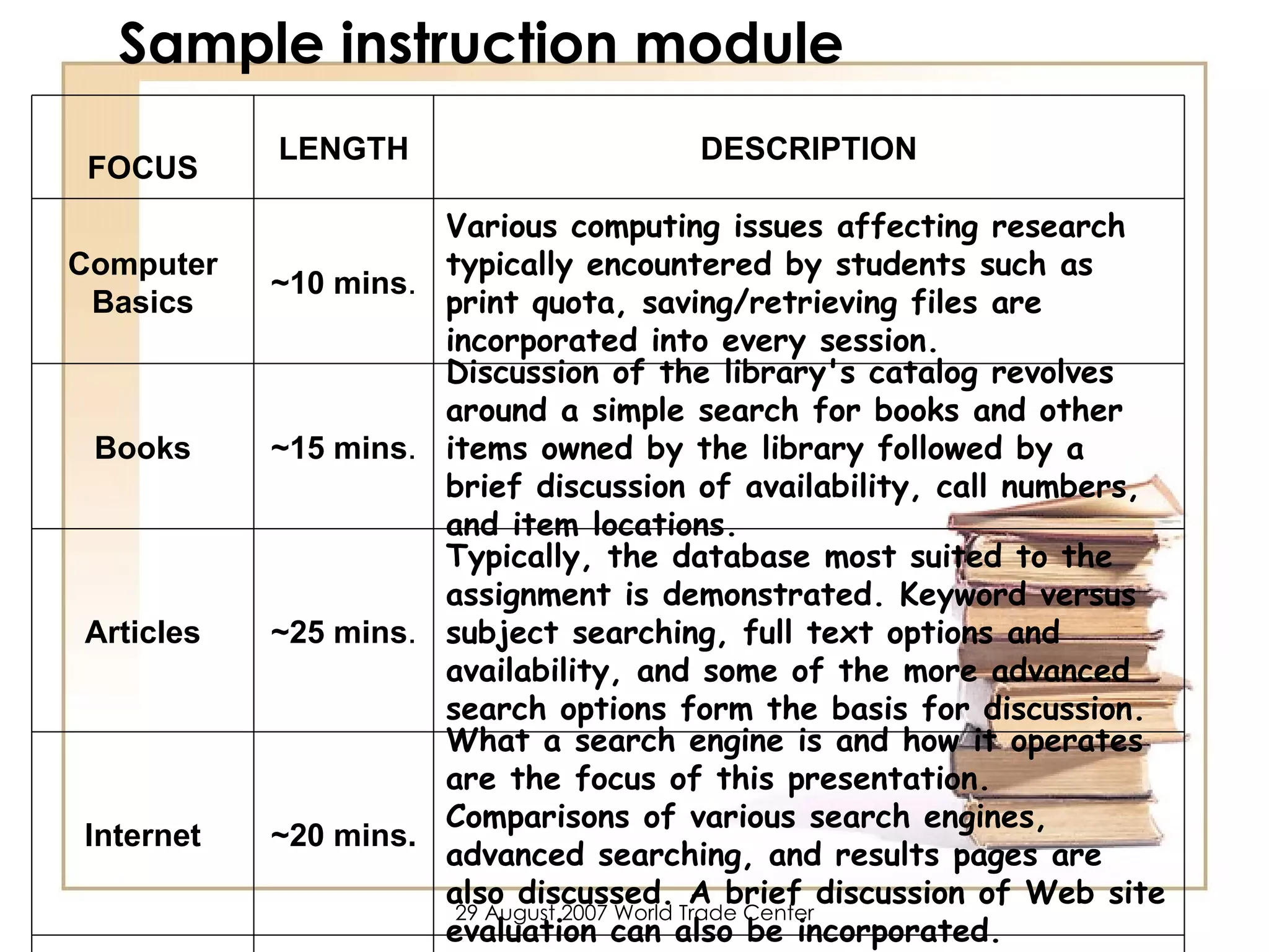 Sample instruction module What a search engine is and how it operates are the focus of this presentation. Comparisons of various search engines, advanced searching, and results pages are also discussed. A brief discussion of Web site evaluation can also be incorporated. ~20 mins. Internet Typically, the database most suited to the assignment is demonstrated. Keyword versus subject searching, full text options and availability, and some of the more advanced search options form the basis for discussion. ~25 mins . Articles Discussion of the library's catalog revolves around a simple search for books and other items owned by the library followed by a brief discussion of availability, call numbers, and item locations. ~15 mins . Books Various computing issues affecting research typically encountered by students such as print quota, saving/retrieving files are incorporated into every session.  ~10 mins . Computer Basics DESCRIPTION LENGTH FOCUS 